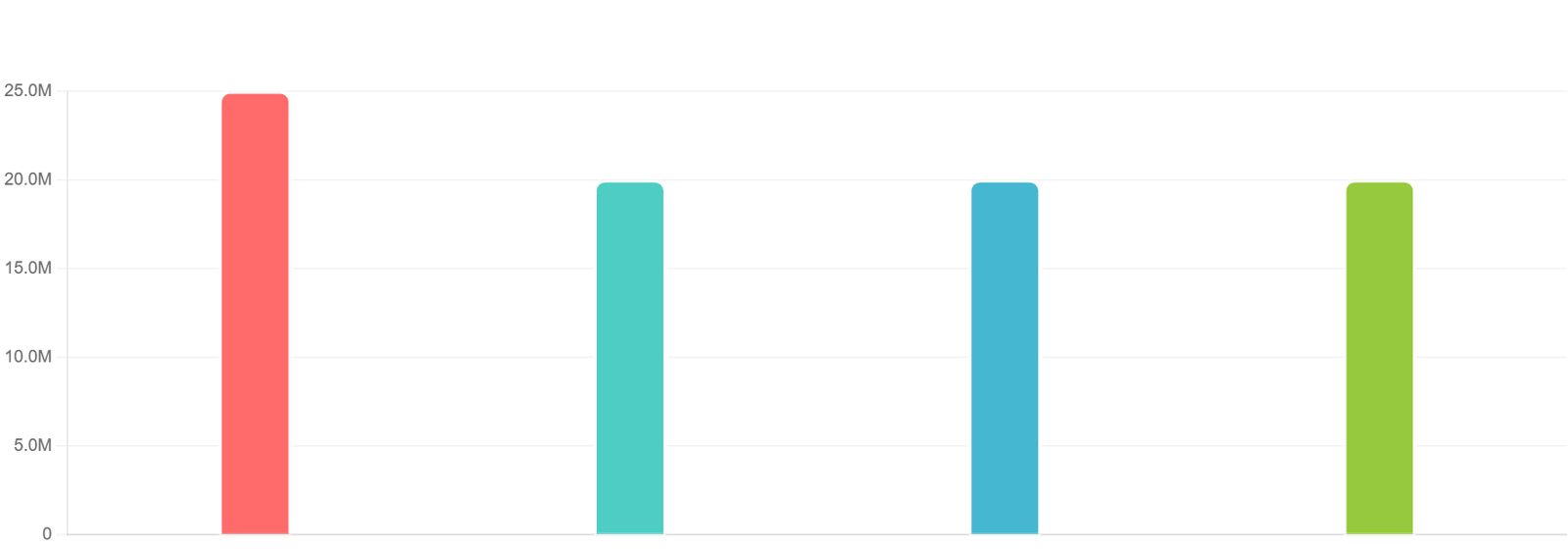 Production capacity graph